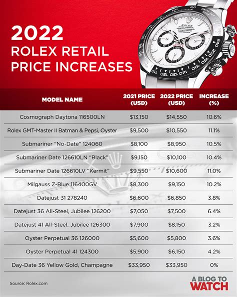 Rolex watch price chart